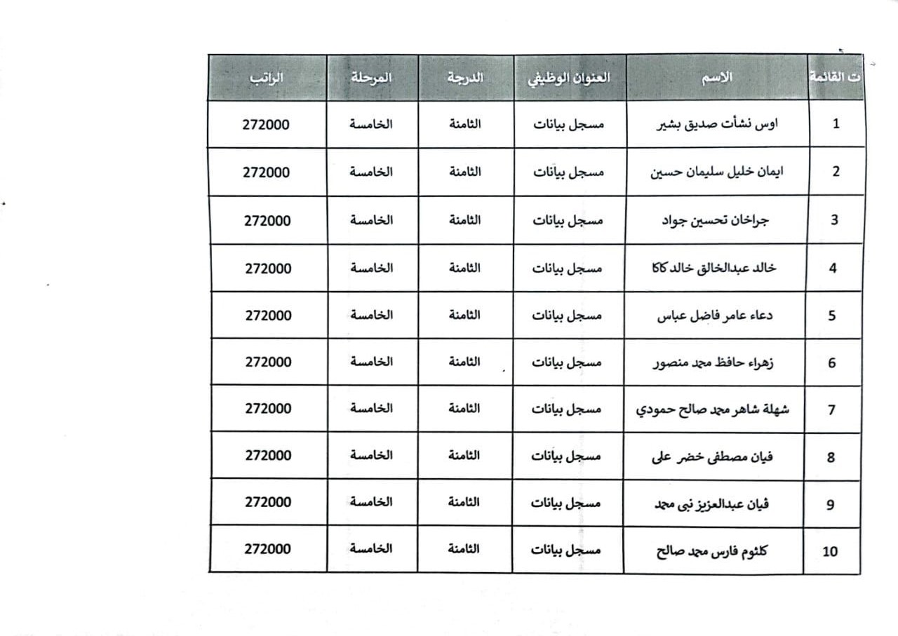 بناءً على موافقة معالي وزير العدل د.خالد شواني .. وزارة العدل تعلن صدور الاوامر الوزارية بتعيين عدد من خريجي المعاهد الأوائل المشمولين بقرار مجلس الخدمة العامة الاتحادي