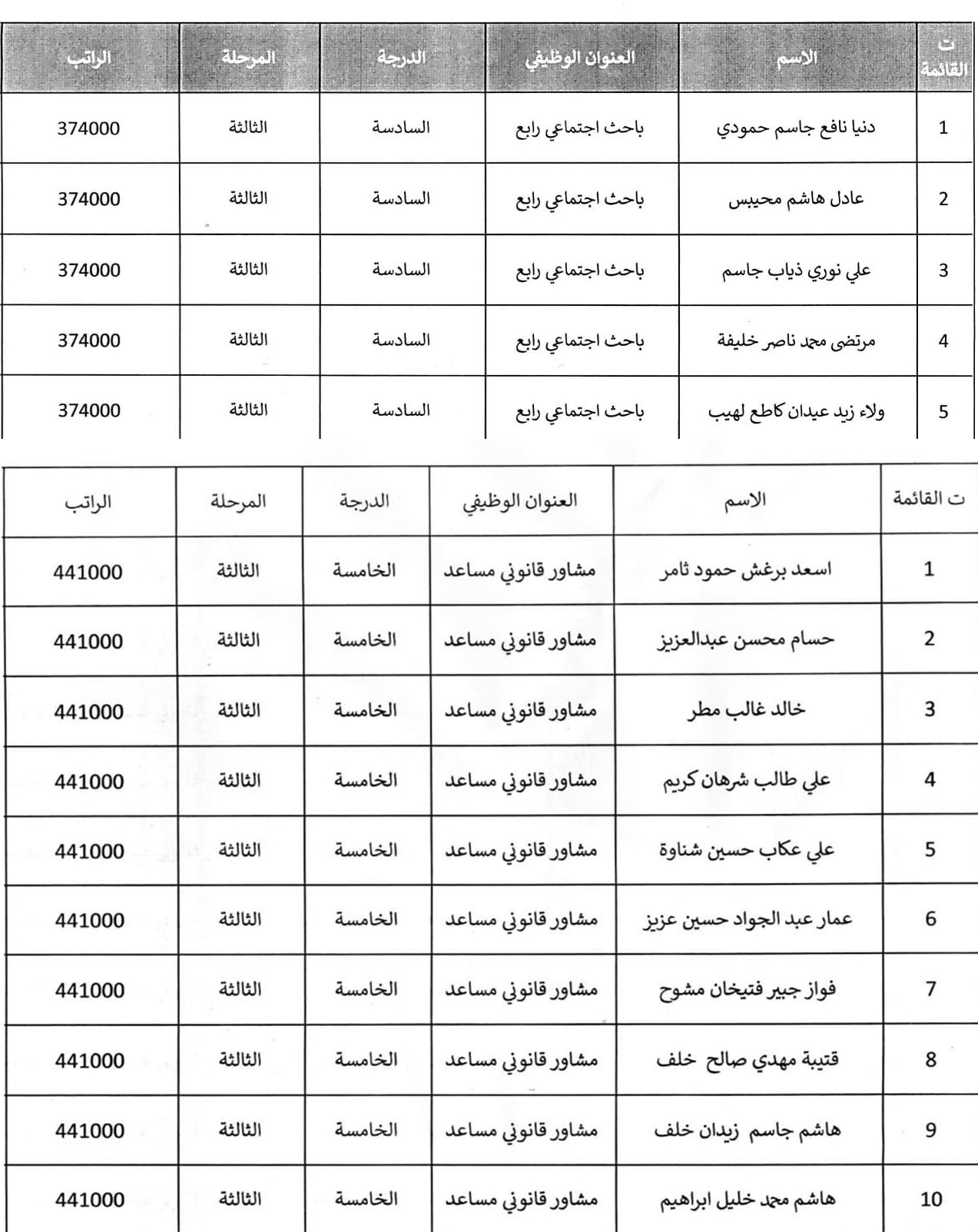 بناءً على موافقة معالي وزير العدل د.خالد شواني .. وزارة العدل تعلن صدور الاوامر الوزارية بتعيين عدد من حملة الشهادات العليا المشمولين بقرار مجلس الخدمة العامة الاتحادي